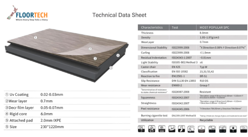 spc data sheet